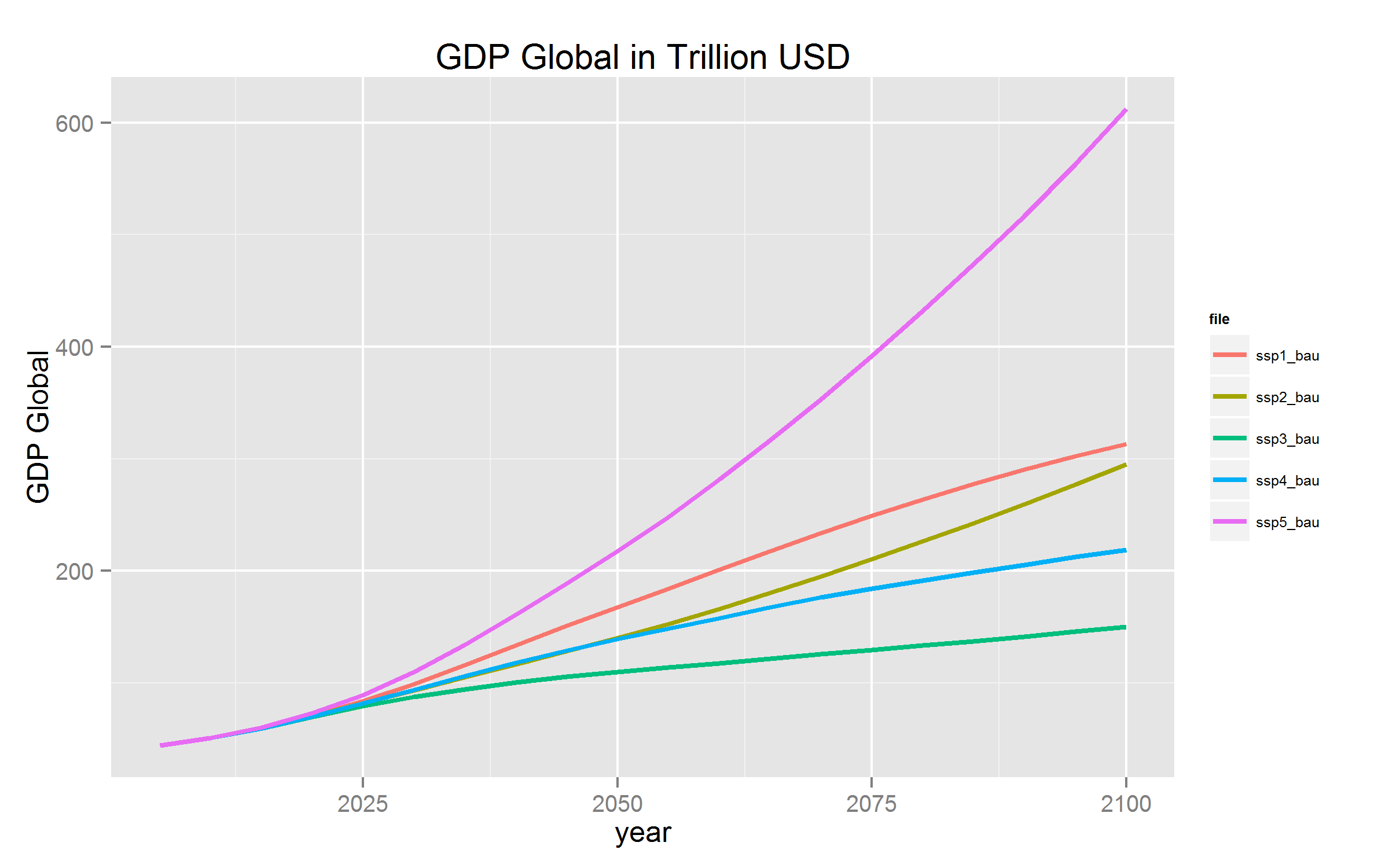 gdp_global_all.png